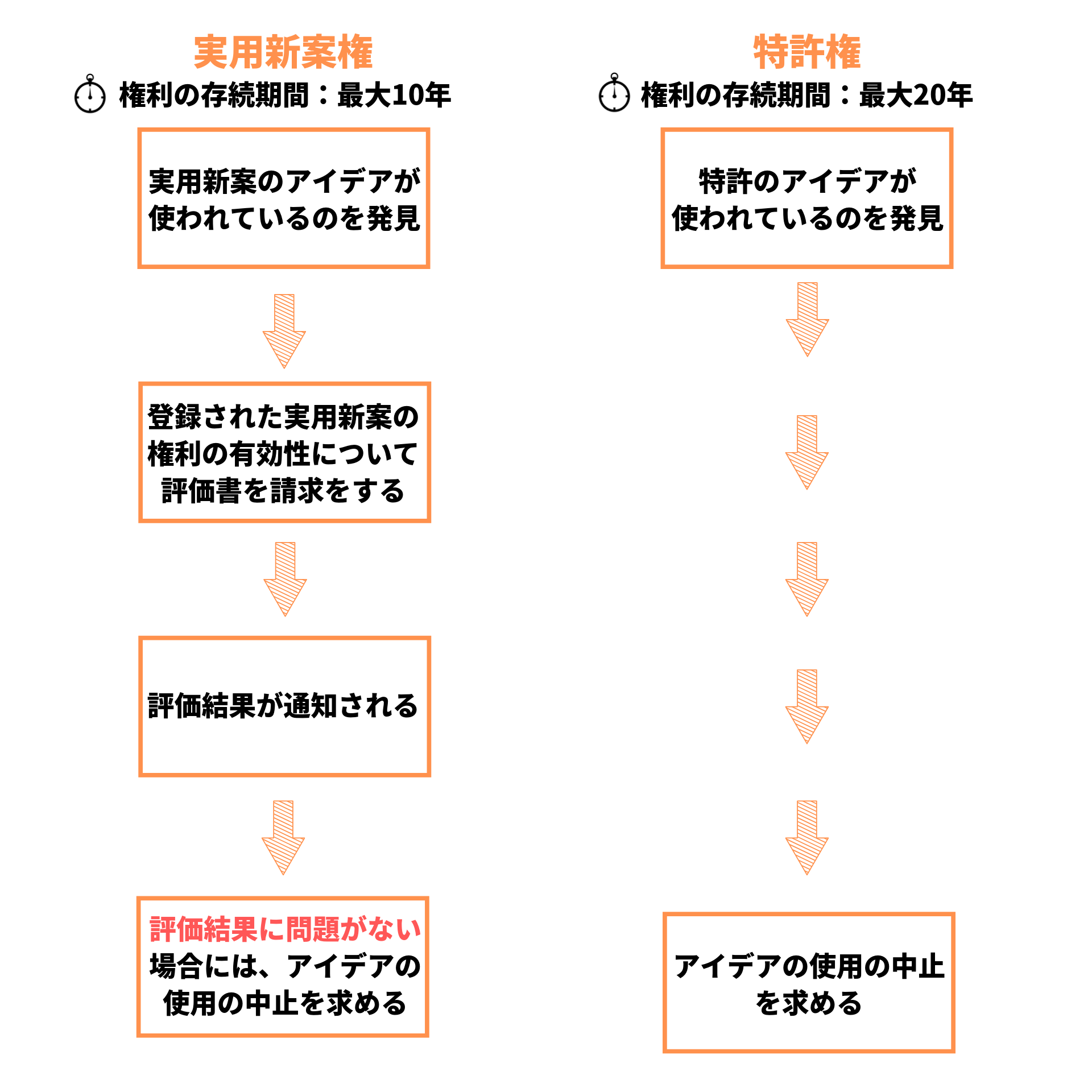 実用新案 ひな形 – 実用新案 様式 – NIIKZM