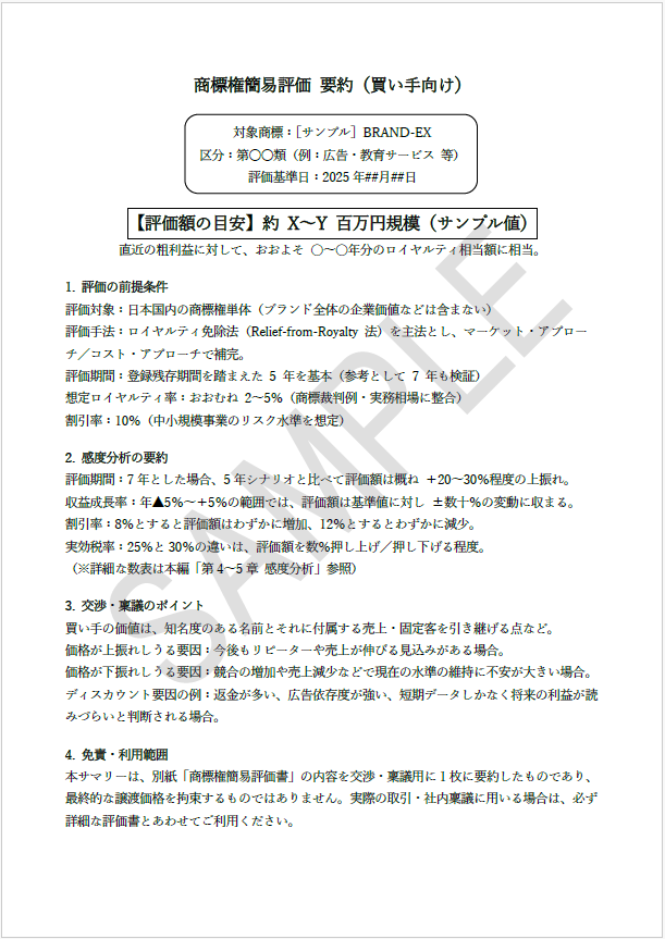 商標価値評価書サンプル（要約）