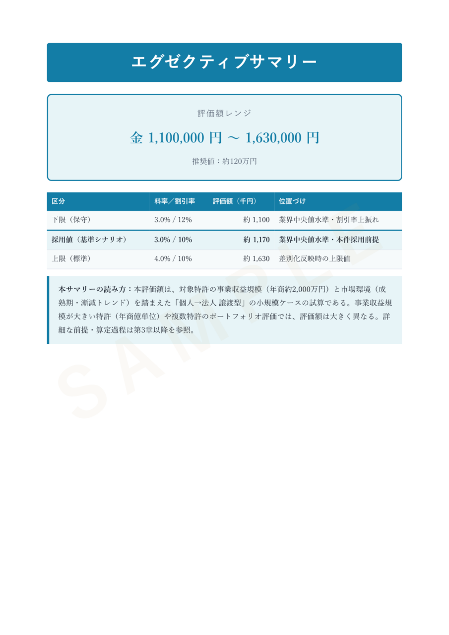 特許権価値評価書サンプル要約（評価結論・推奨値・シナリオ別レンジ）