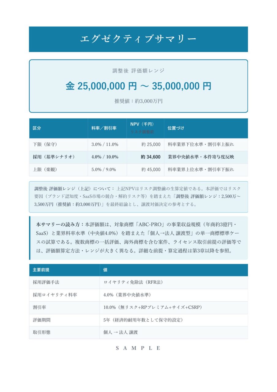商標権価値評価書サンプル要約（評価結論・推奨値・シナリオ別レンジ）